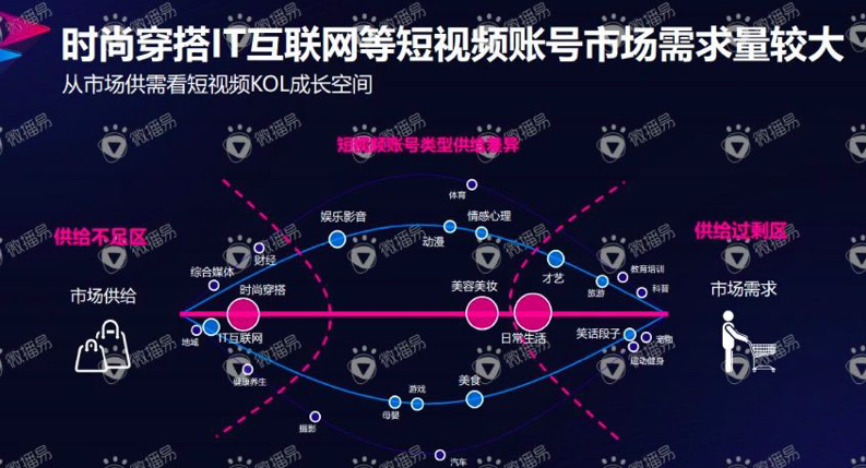 微播易_自媒體_數(shù)據(jù)猿-4