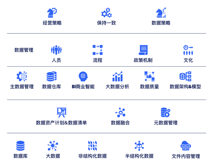 金猿人物展DataPipeline_陳誠(chéng)_商業(yè)智能_數(shù)據(jù)應(yīng)用-2