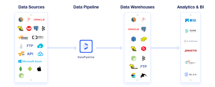 金猿人物展DataPipeline_陳誠(chéng)_商業(yè)智能_數(shù)據(jù)應(yīng)用-3