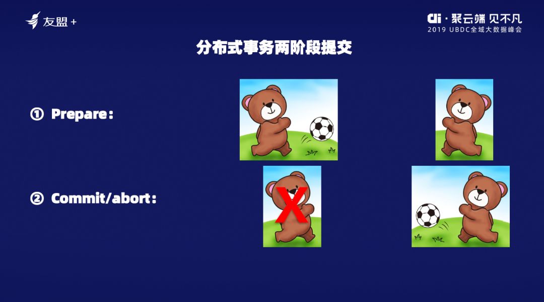 OceanBase_陽(yáng)振坤_關(guān)系數(shù)據(jù)庫(kù)_數(shù)據(jù)猿-2