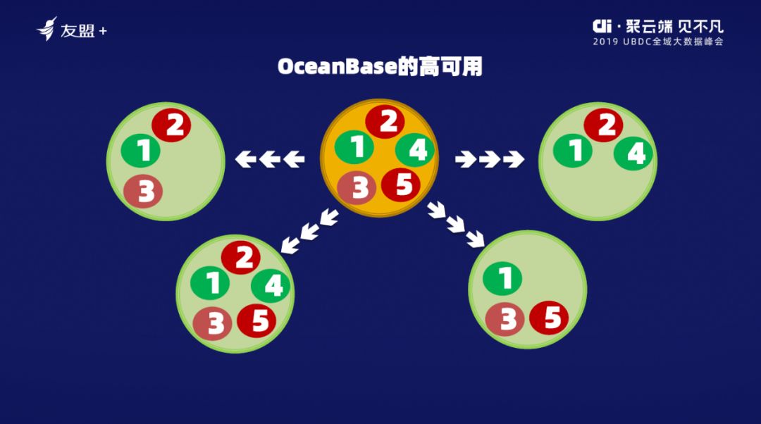 OceanBase_陽(yáng)振坤_關(guān)系數(shù)據(jù)庫(kù)_數(shù)據(jù)猿-3