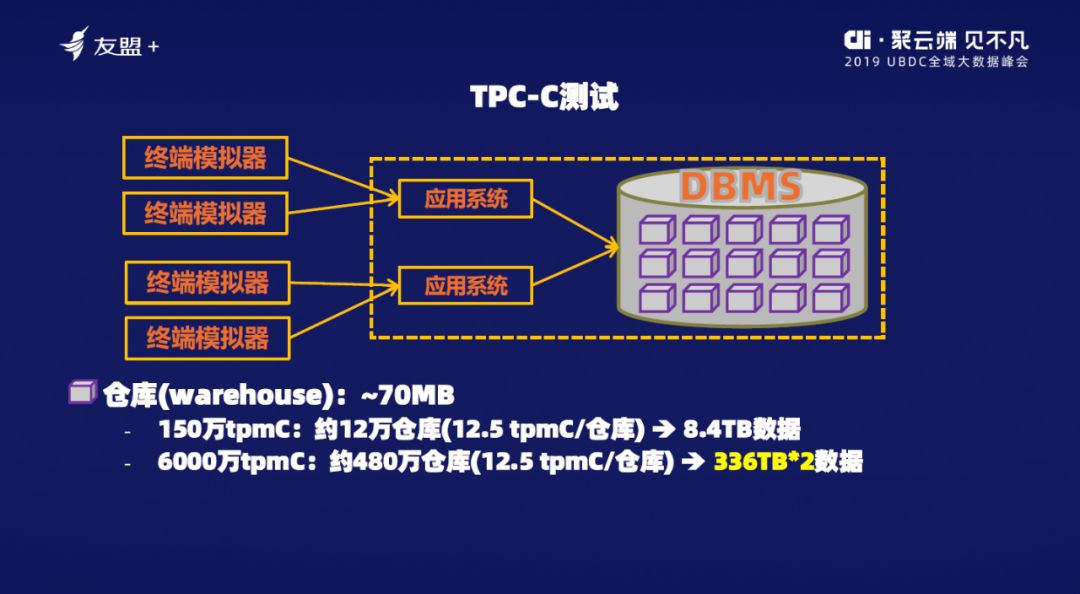 OceanBase_陽(yáng)振坤_關(guān)系數(shù)據(jù)庫(kù)_數(shù)據(jù)猿-5