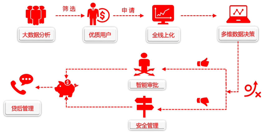 金猿產(chǎn)品展_滿幫ETC白條_普惠金融-1
