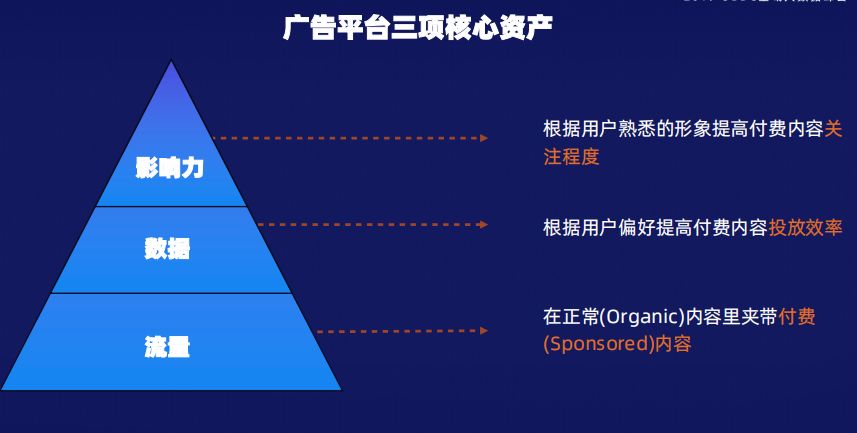 科大訊飛_劉鵬_數(shù)據(jù)驅(qū)動(dòng)_互聯(lián)網(wǎng)廣告-1