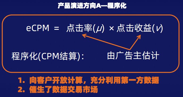 科大訊飛_劉鵬_數(shù)據(jù)驅(qū)動(dòng)_互聯(lián)網(wǎng)廣告-2