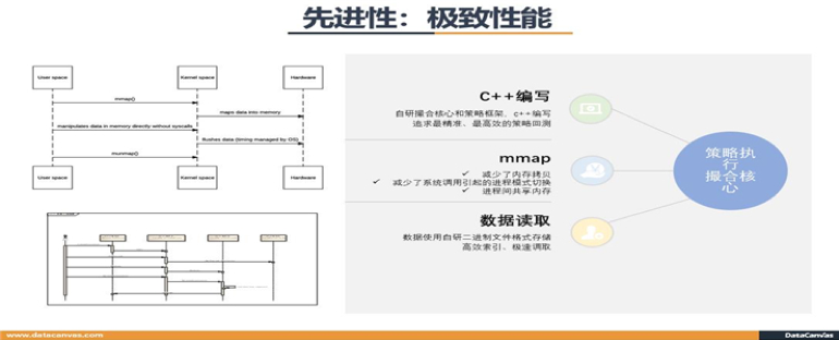 金猿案例展_基金管理_智能量化投資_數(shù)據(jù)猿_九章云極-4