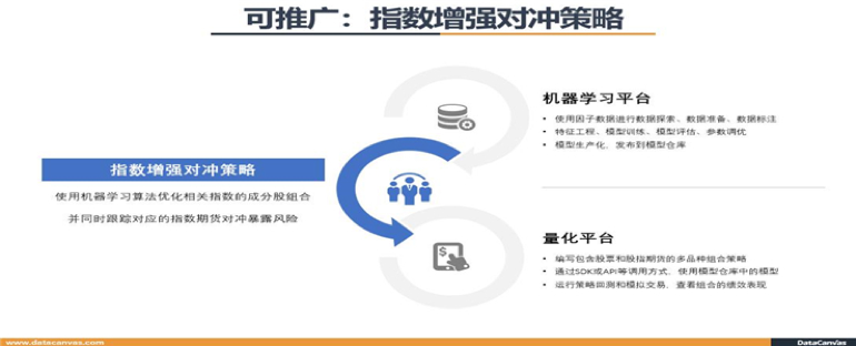 金猿案例展_基金管理_智能量化投資_數(shù)據(jù)猿_九章云極-6