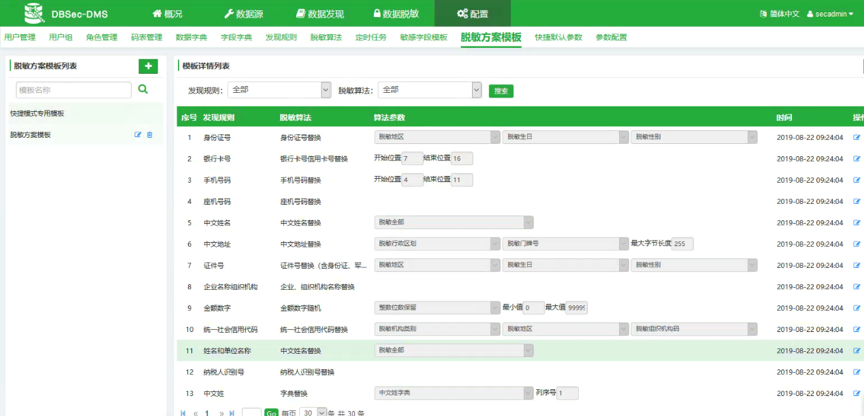 金猿案例展_農(nóng)商行_數(shù)據(jù)脫敏_數(shù)據(jù)猿-2