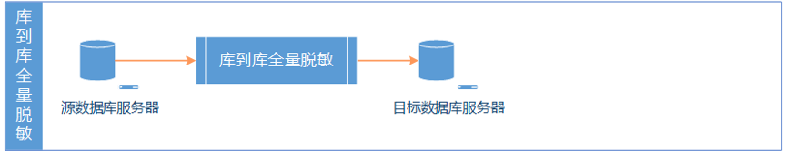 金猿案例展_農(nóng)商行_數(shù)據(jù)脫敏_數(shù)據(jù)猿-5