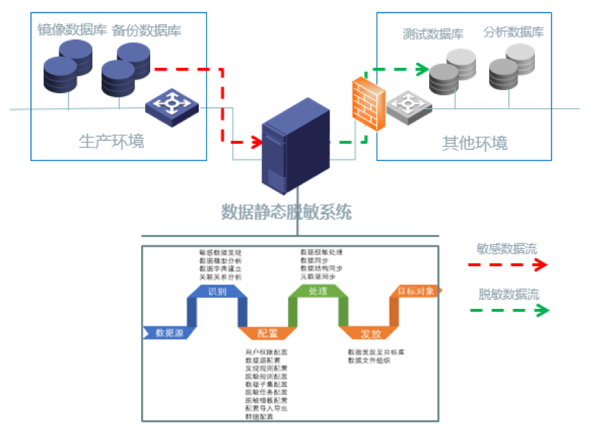 金猿案例展_農(nóng)商行_數(shù)據(jù)脫敏_數(shù)據(jù)猿-7