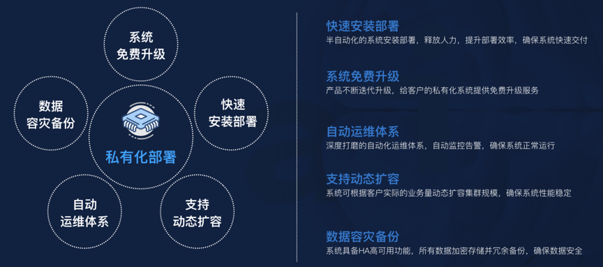 金猿產(chǎn)品展_用戶行為數(shù)據(jù)_數(shù)據(jù)分析平臺_數(shù)據(jù)猿-2