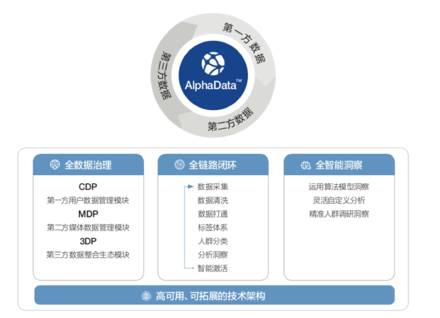 金猿產(chǎn)品展_AlphaData?_數(shù)據(jù)管理平臺_數(shù)據(jù)猿-2