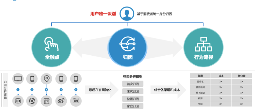 金猿產(chǎn)品展_YOYIDataBank_客戶數(shù)據(jù)管理_數(shù)據(jù)猿平臺(tái)-4