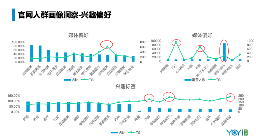 金猿案例展_全域場景_智能營銷_廣告?zhèn)鞑?4