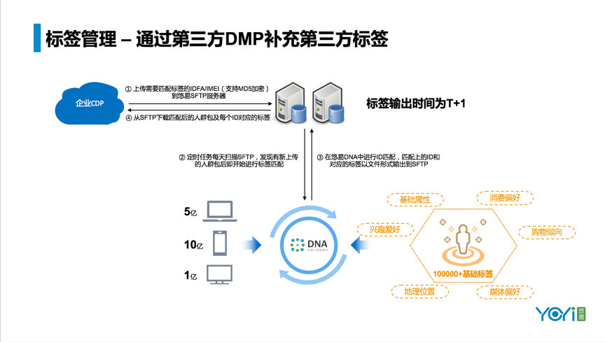金猿案例展_全域場景_智能營銷_廣告?zhèn)鞑?9