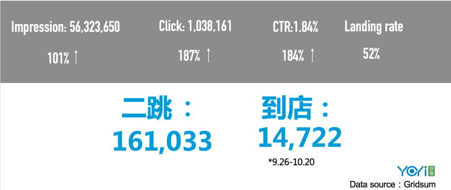 金猿案例展_全域場景_智能營銷_廣告?zhèn)鞑?11