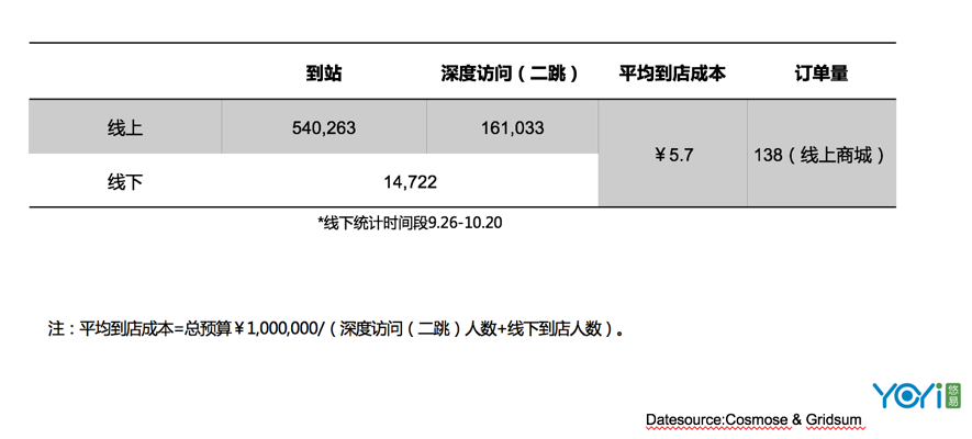 金猿案例展_全域場景_智能營銷_廣告?zhèn)鞑?12