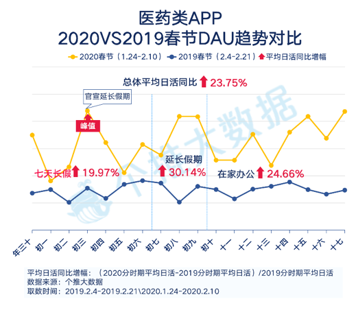 個推大數(shù)據(jù)_線上生活報告_釘釘_數(shù)據(jù)猿-1