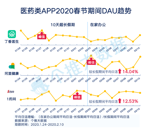 個推大數(shù)據(jù)_線上生活報告_釘釘_數(shù)據(jù)猿-3