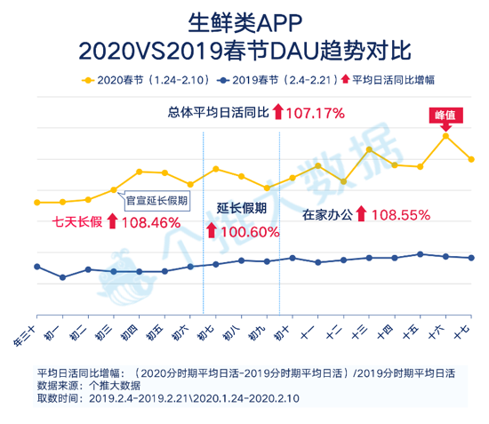 個推大數(shù)據(jù)_線上生活報告_釘釘_數(shù)據(jù)猿-4