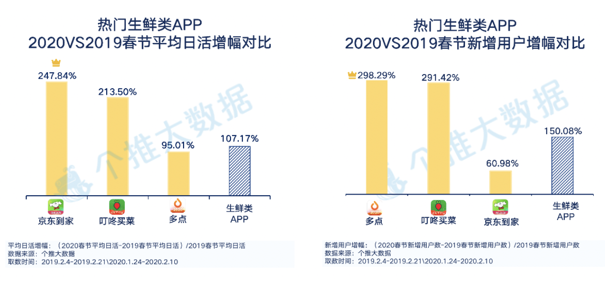 個推大數(shù)據(jù)_線上生活報告_釘釘_數(shù)據(jù)猿-5