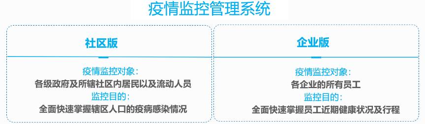 微軟加速器_慧程_疫情監(jiān)控_疫情管理系統(tǒng)_數(shù)據(jù)猿_新冠病毒肺炎-1