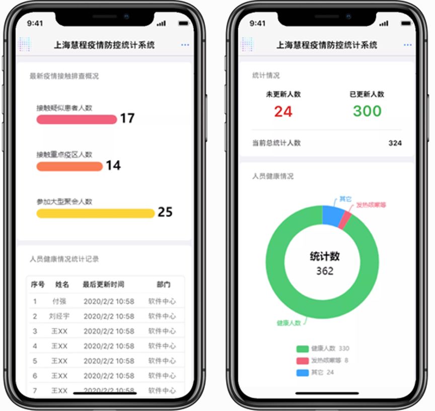 微軟加速器_慧程_疫情監(jiān)控_疫情管理系統(tǒng)_數(shù)據(jù)猿_新冠病毒肺炎-4
