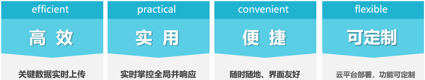 微軟加速器_慧程_疫情監(jiān)控_疫情管理系統(tǒng)_數(shù)據(jù)猿_新冠病毒肺炎-10