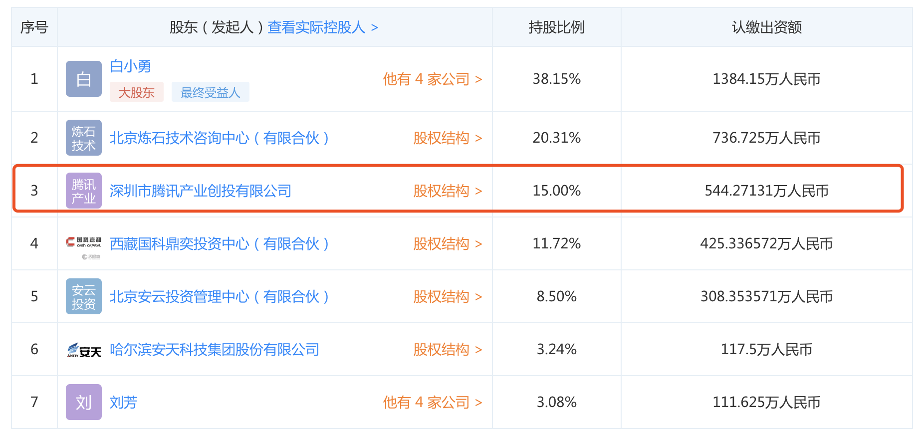 騰訊投資_數(shù)據(jù)安全_煉石_數(shù)據(jù)猿-1
