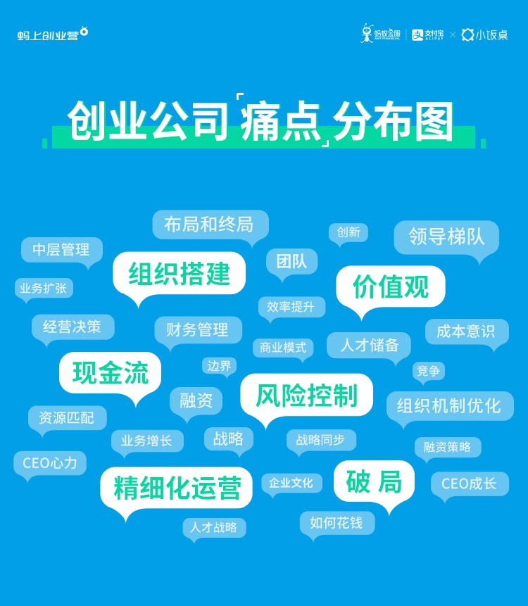 螞上創(chuàng)業(yè)營_創(chuàng)業(yè)者_(dá)數(shù)據(jù)猿_阿里巴巴-2