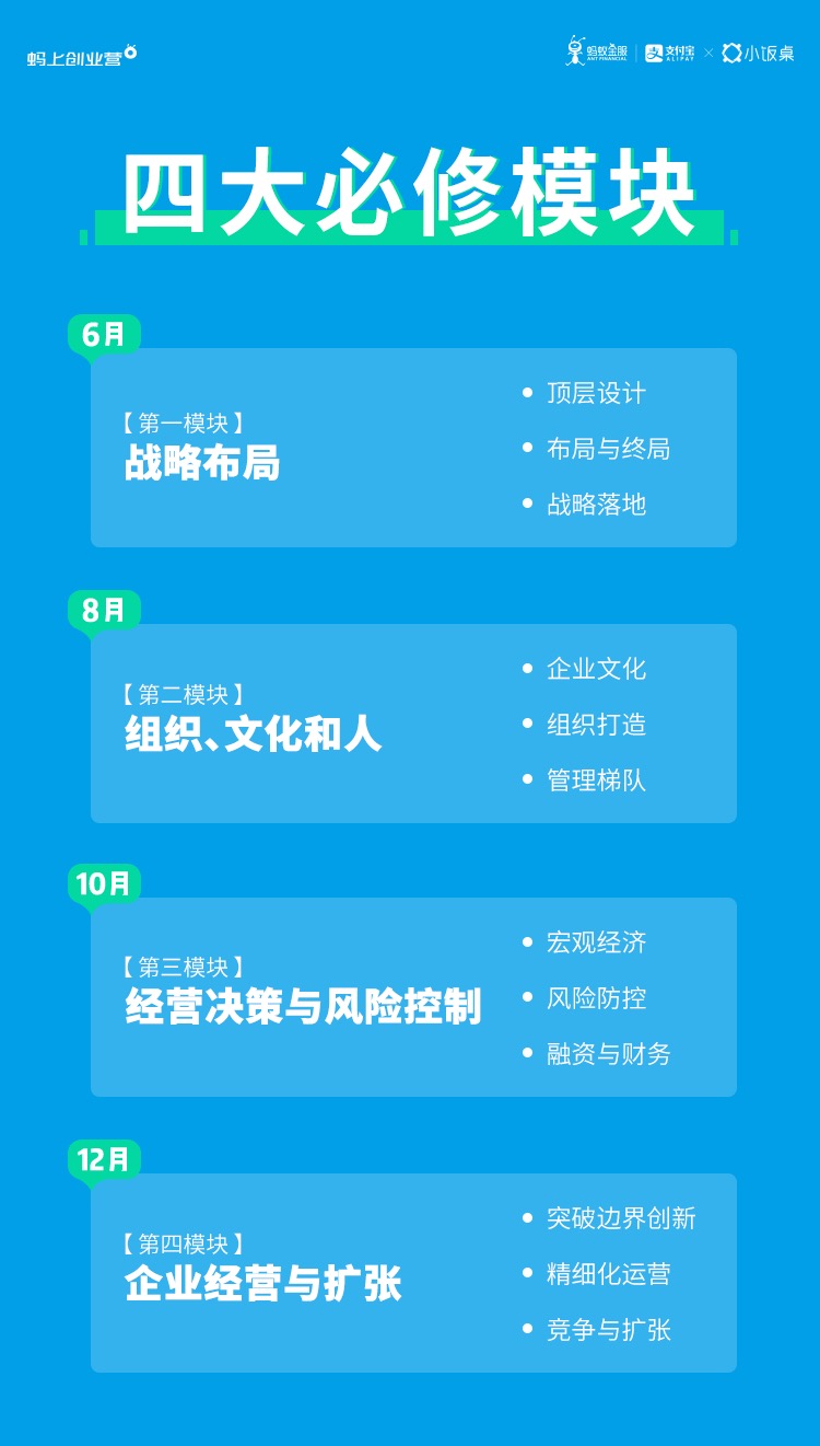 螞上創(chuàng)業(yè)營_創(chuàng)業(yè)者_(dá)數(shù)據(jù)猿_阿里巴巴-3