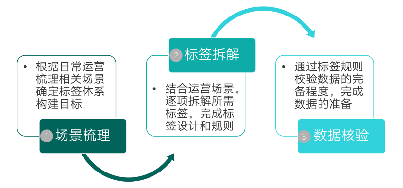 用戶標(biāo)簽_標(biāo)簽體系_數(shù)據(jù)猿_talkingdata-1