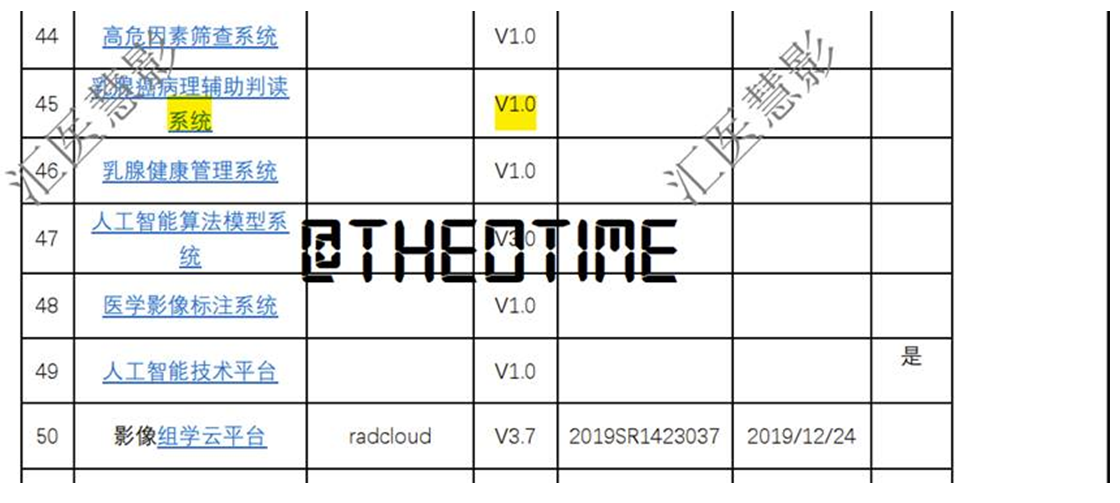 匯醫(yī)慧影_黑客入侵_新冠病毒_新冠研究成果_新冠技術(shù)_用戶數(shù)據(jù)_數(shù)據(jù)猿-2