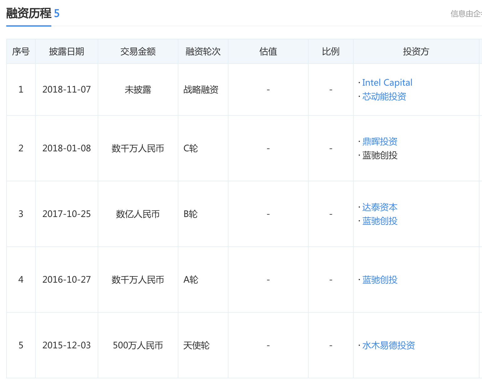 匯醫(yī)慧影_黑客入侵_新冠病毒_新冠研究成果_新冠技術(shù)_用戶數(shù)據(jù)_數(shù)據(jù)猿-7
