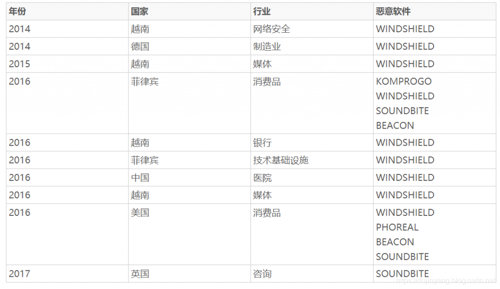 360_中國(guó)新冠疫苗_疫苗研發(fā)數(shù)據(jù)_越南黑客組織-3