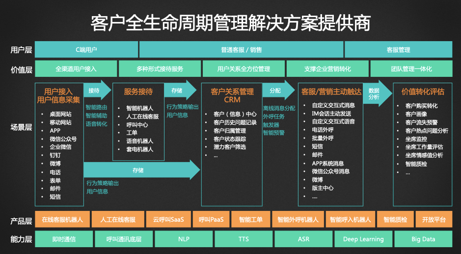 智齒科技_戰(zhàn)略投資_數(shù)據(jù)猿_用友-6