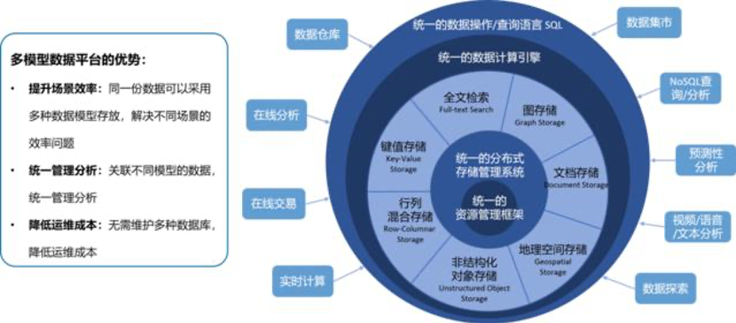 中國大數(shù)據(jù)_企業(yè)數(shù)據(jù)_數(shù)據(jù)孤島_企業(yè)數(shù)字化轉(zhuǎn)型_數(shù)據(jù)猿_王滿華-2