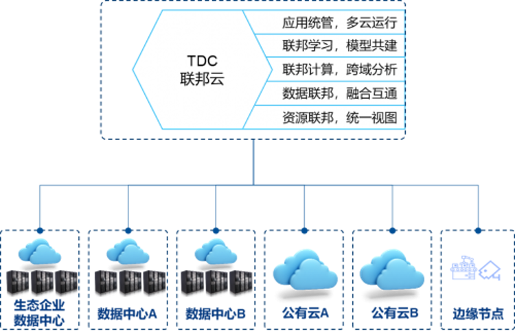 中國大數(shù)據(jù)_企業(yè)數(shù)據(jù)_數(shù)據(jù)孤島_企業(yè)數(shù)字化轉(zhuǎn)型_數(shù)據(jù)猿_王滿華-3