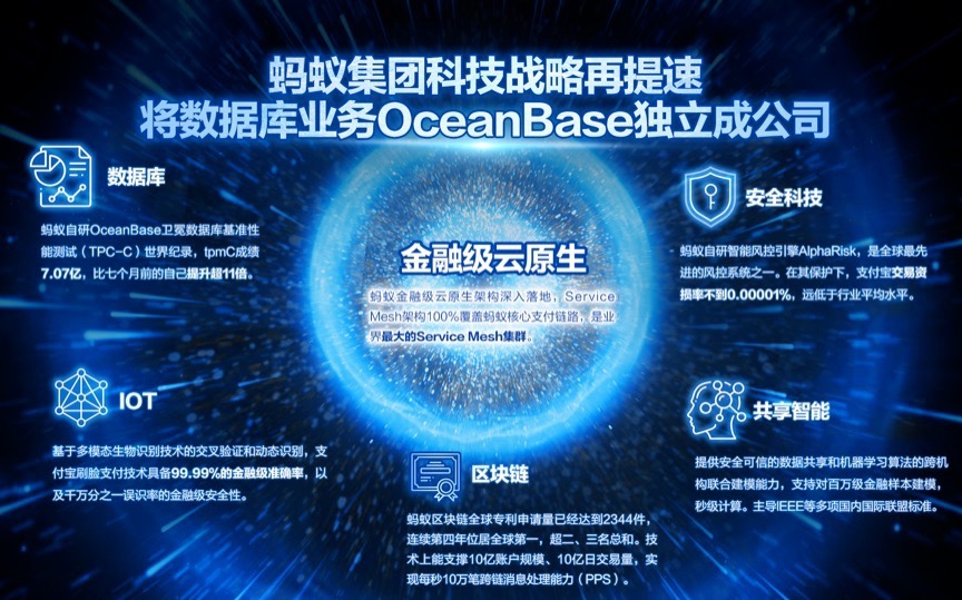 螞蟻集團(tuán)_數(shù)據(jù)庫(kù)_OceanBase-1