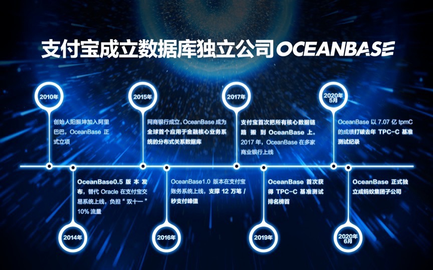 螞蟻集團(tuán)_數(shù)據(jù)庫(kù)_OceanBase-2