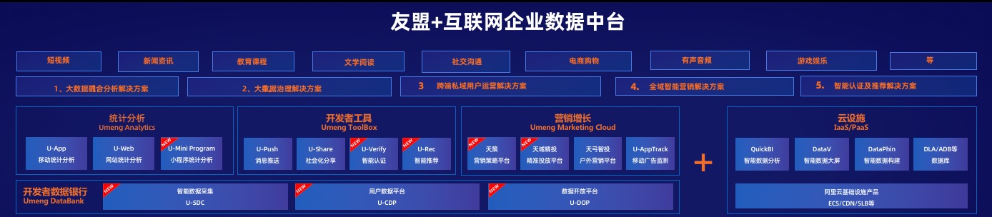 阿里云_友盟+_數(shù)據(jù)中臺-1