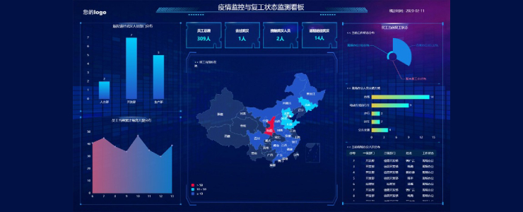 #榜樣的力量#面向社會免費(fèi)開放的美林?jǐn)?shù)據(jù)疫情防控平臺丨數(shù)據(jù)猿新冠戰(zhàn)“疫”公益策劃