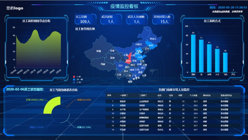 美林?jǐn)?shù)據(jù)_疫情防控平臺(tái)_數(shù)據(jù)猿_疫情_公益策劃-5