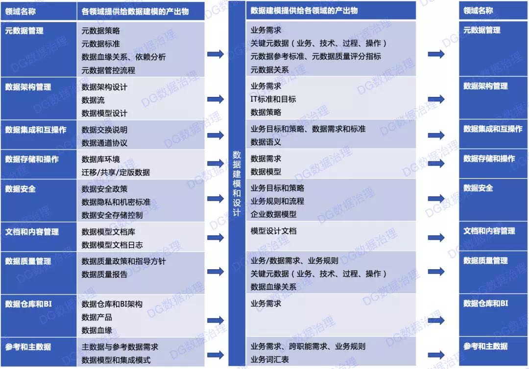 數(shù)據(jù)模型_數(shù)據(jù)管理_數(shù)據(jù)治理_數(shù)據(jù)架構-3