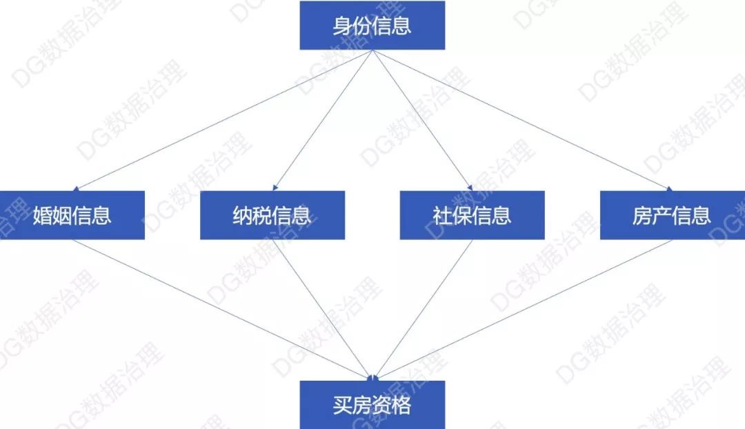 數(shù)據(jù)中臺(tái)_DataOps_數(shù)據(jù)架構(gòu)-2