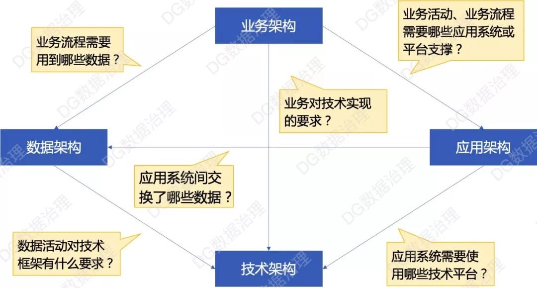 數(shù)據(jù)中臺(tái)_DataOps_數(shù)據(jù)架構(gòu)-3