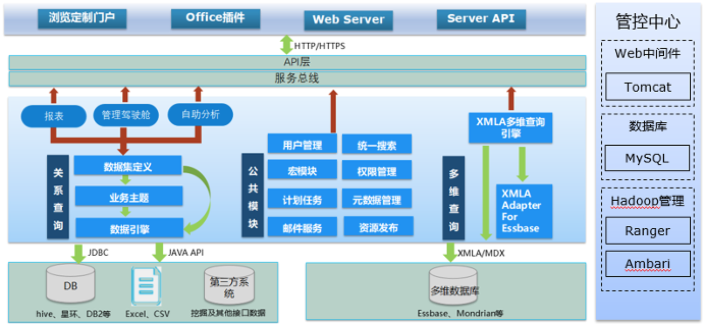 Smartbi_疫情_(kāi)教育_公益策劃-1