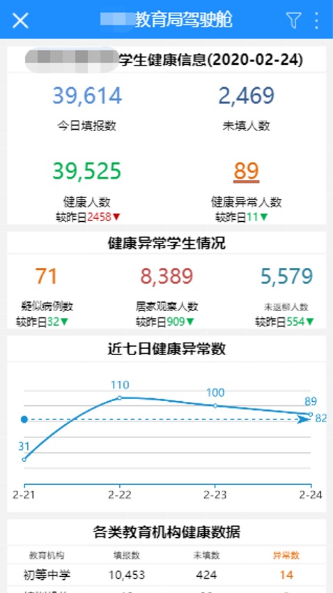 Smartbi_疫情_(kāi)教育_公益策劃-6
