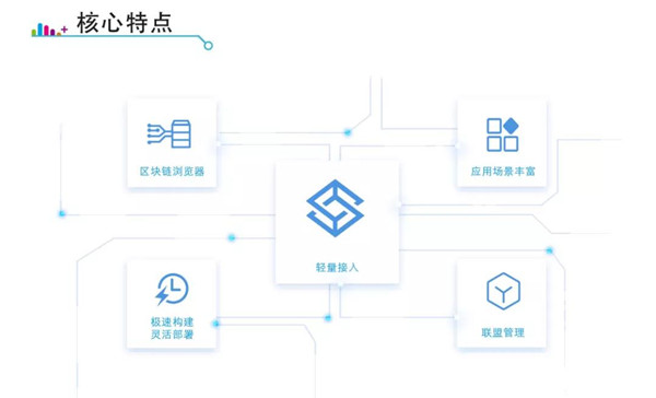 區(qū)塊鏈_數(shù)字身份_身份鏈-2