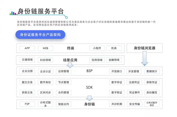 區(qū)塊鏈_數(shù)字身份_身份鏈-3